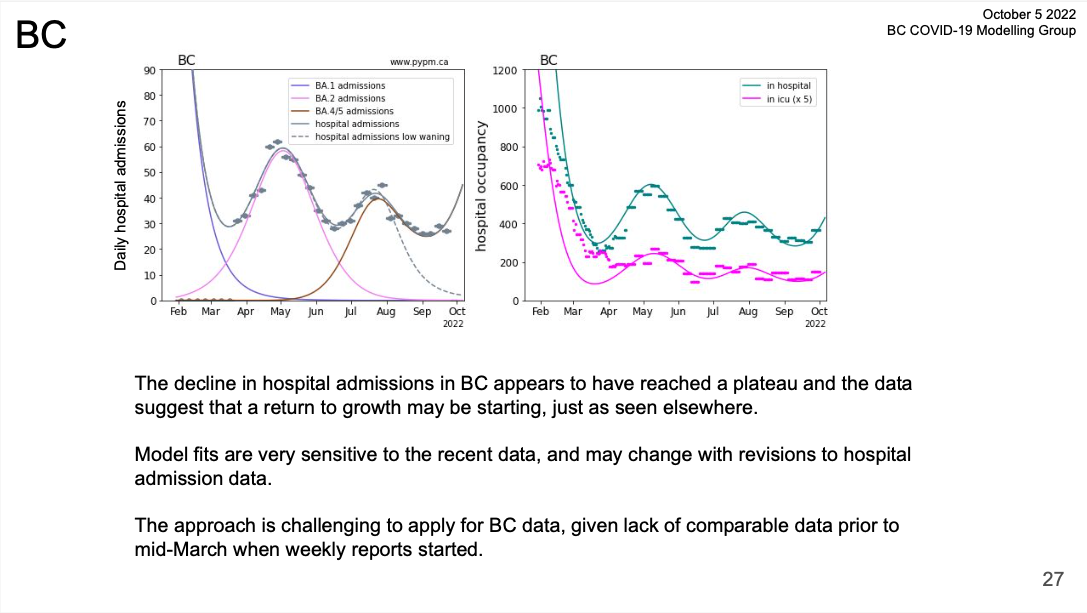 BC COVID-19 Modelling Group