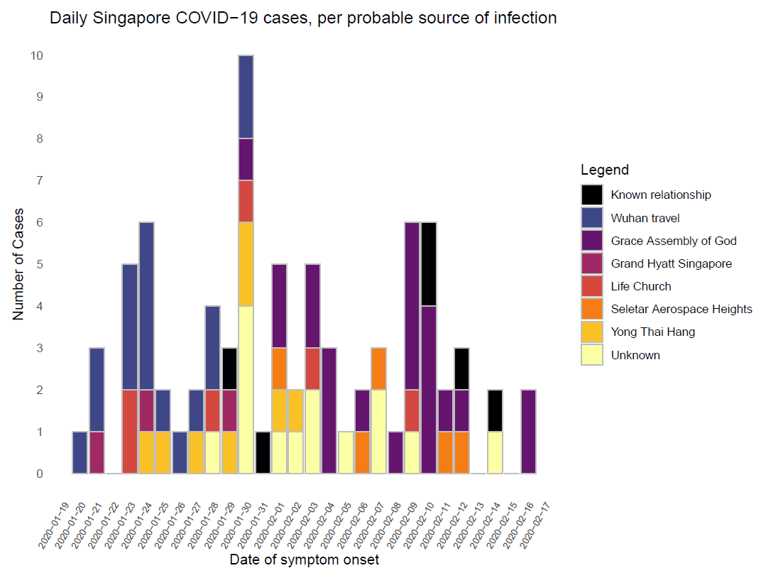 Evidence for transmission of COVID-19 prior to symptom onset | BC COVID ...