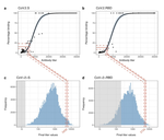 Long-Term Persistence of Spike Antibody and Predictive Modeling of Antibody Dynamics Following Infection with SARS-CoV-2